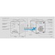 Chiller CW3000 S&A